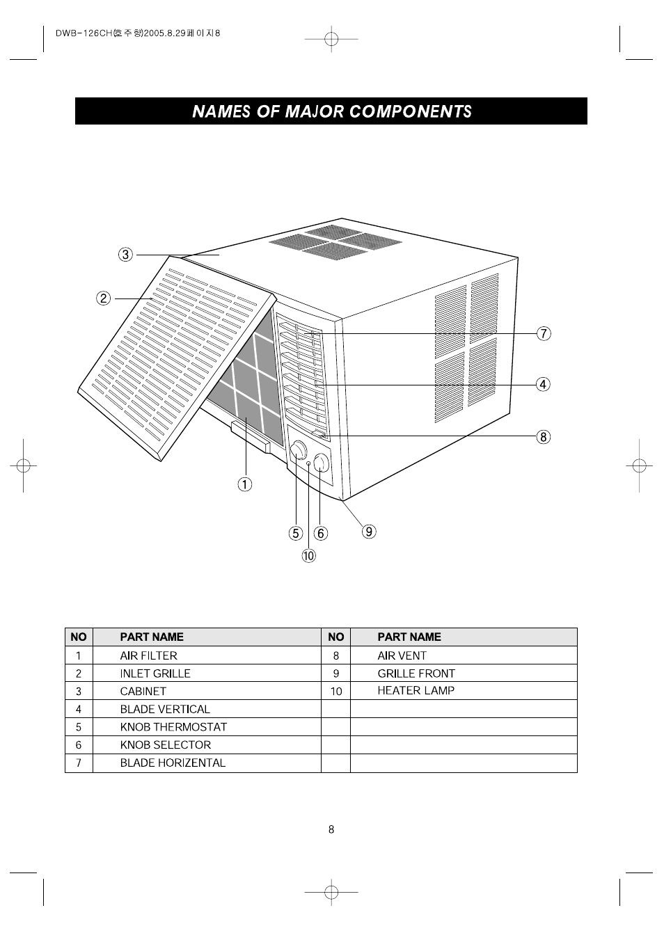 DAEWOO ELECTRONICS DWB-126CH User Manual | Page 8 / 15