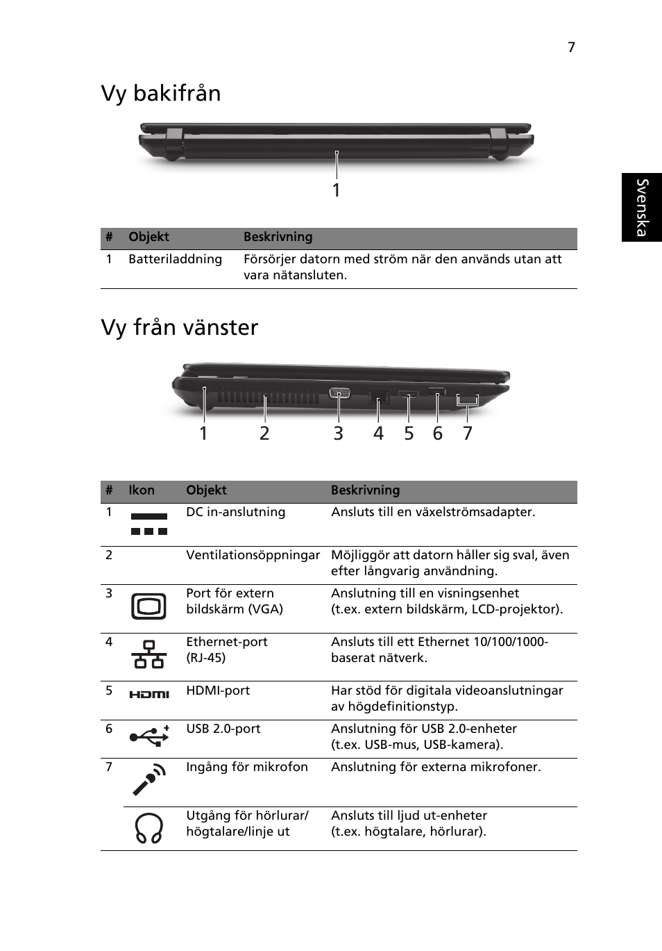 Vy bakifrån, Vy från vänster, Vy bakifrån vy från vänster | Acer TravelMate 5335 User Manual | Page 101 / 313