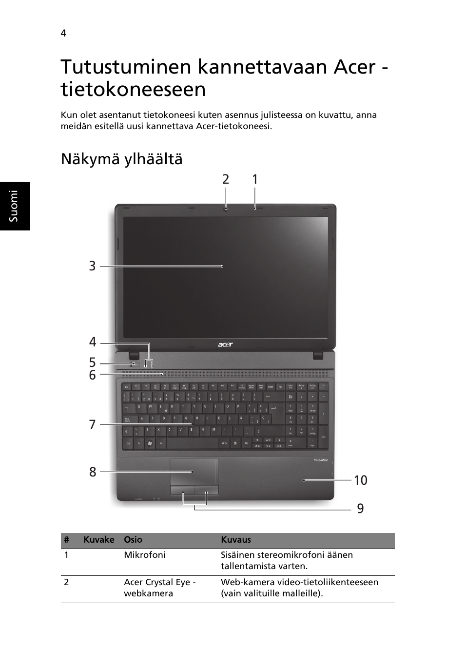 Tutustuminen kannettavaan acer - tietokoneeseen, Näkymä ylhäältä | Acer TravelMate 5335 User Manual | Page 108 / 313