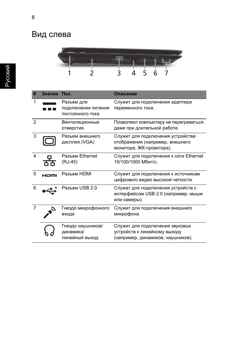 Вид слева | Acer TravelMate 5335 User Manual | Page 122 / 313