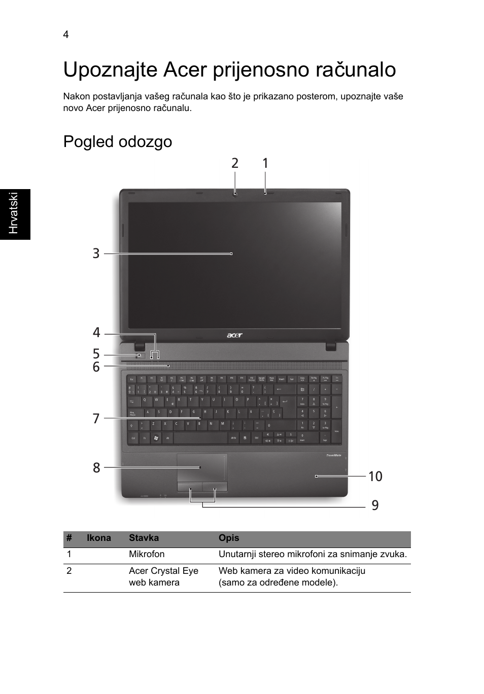 Upoznajte acer prijenosno računalo, Pogled odozgo | Acer TravelMate 5335 User Manual | Page 178 / 313