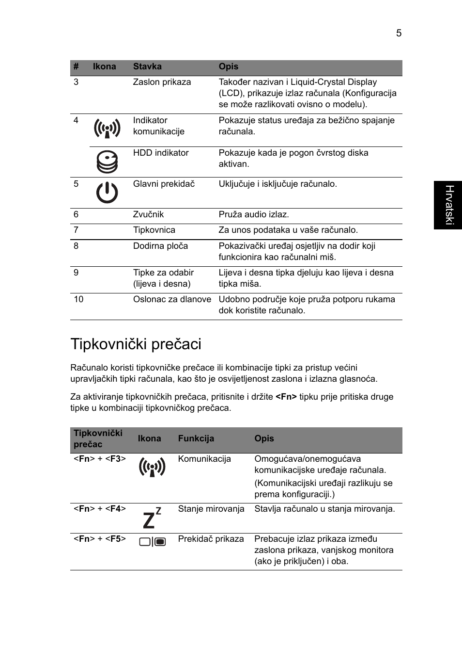 Tipkovnički prečaci, Hrvatsk i | Acer TravelMate 5335 User Manual | Page 179 / 313