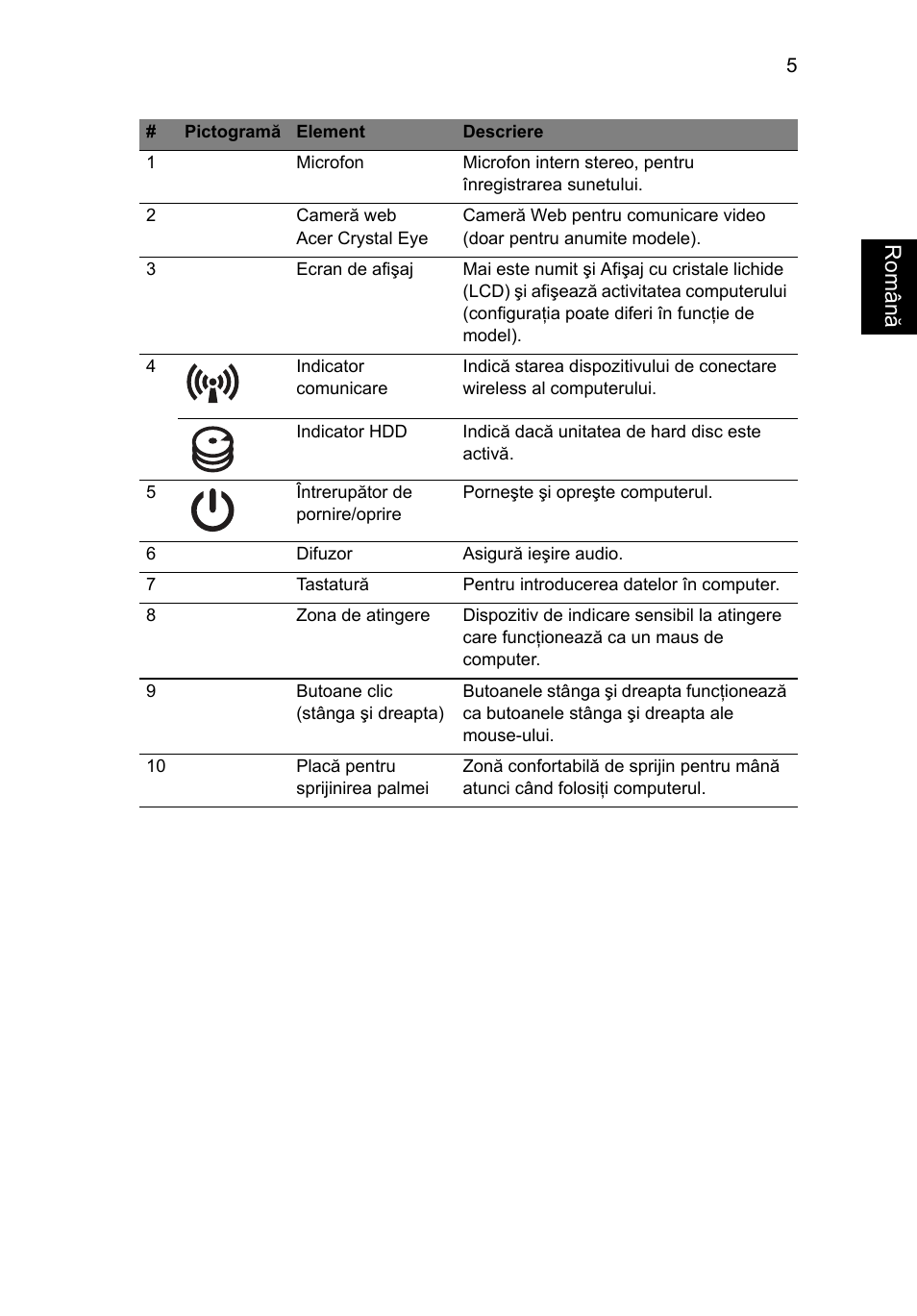 Român ă | Acer TravelMate 5335 User Manual | Page 189 / 313