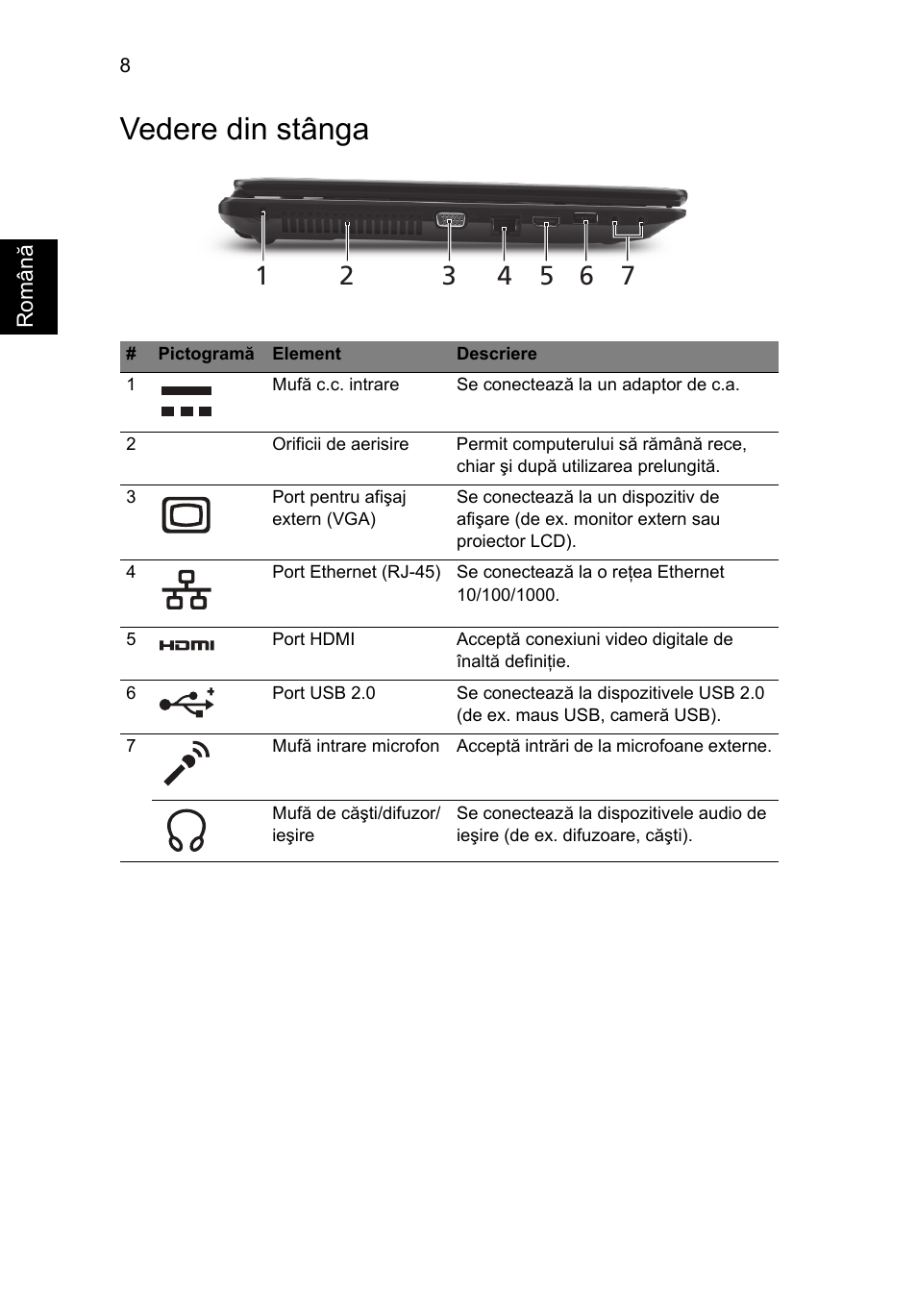 Vedere din stânga | Acer TravelMate 5335 User Manual | Page 192 / 313