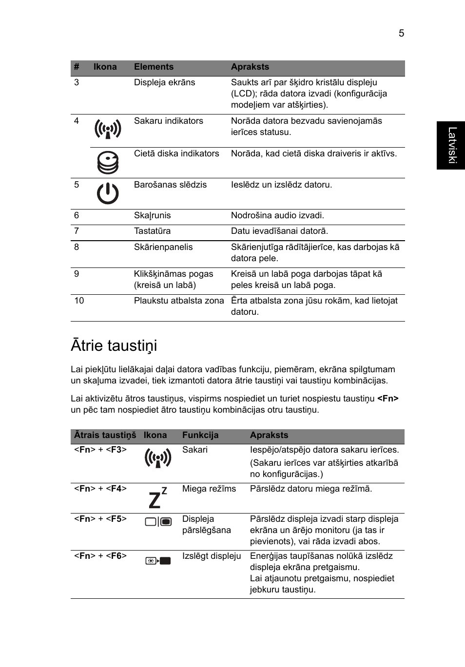 Ātrie taustiņi, La tviski | Acer TravelMate 5335 User Manual | Page 219 / 313