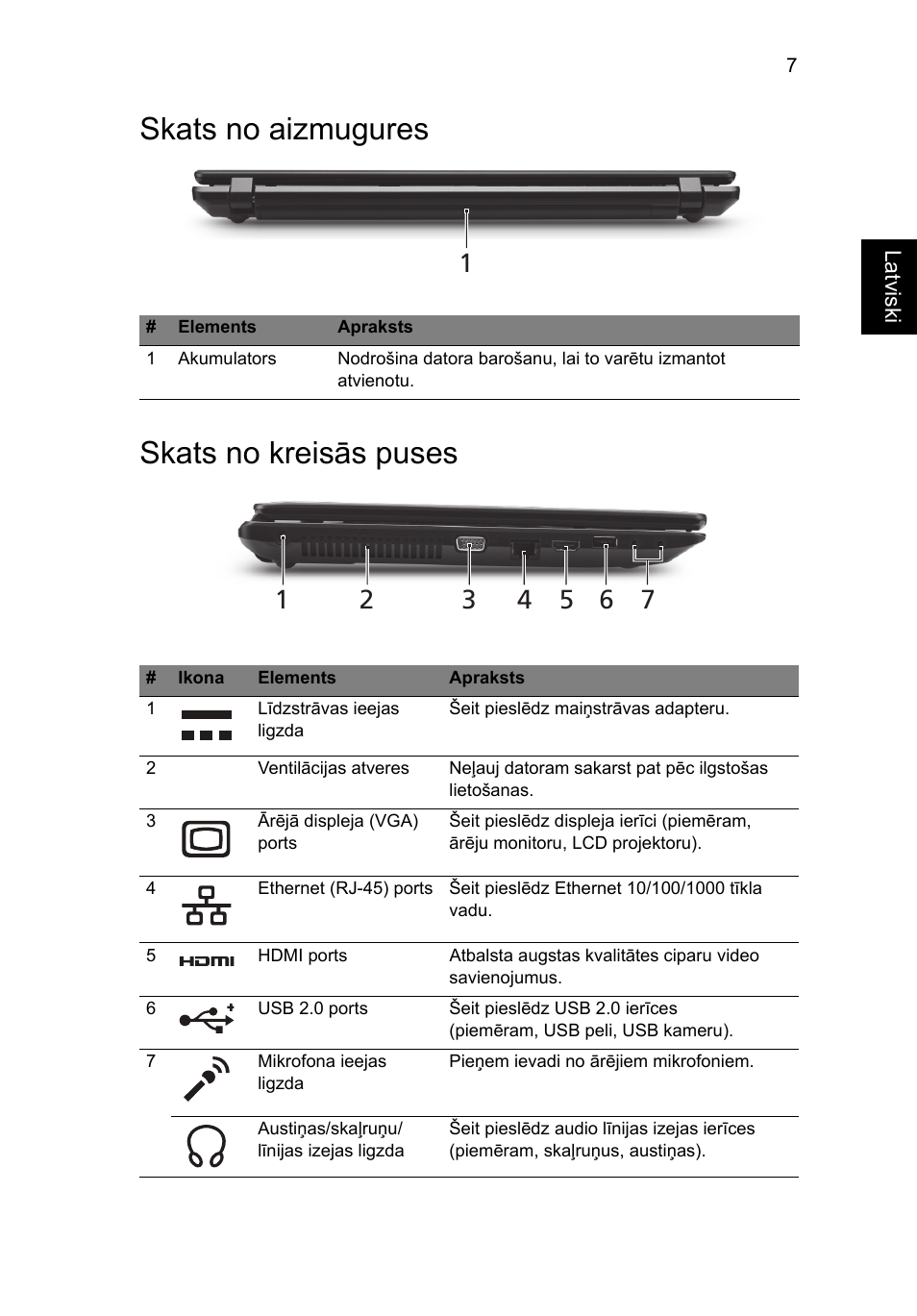 Skats no aizmugures, Skats no kreisās puses, Skats no aizmugures skats no kreisās puses | Acer TravelMate 5335 User Manual | Page 221 / 313