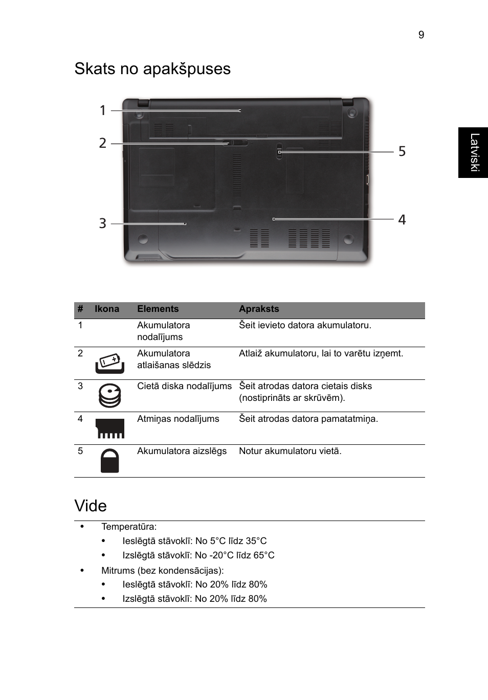 Skats no apakšpuses, Vide, Skats no apakšpuses vide | Acer TravelMate 5335 User Manual | Page 223 / 313