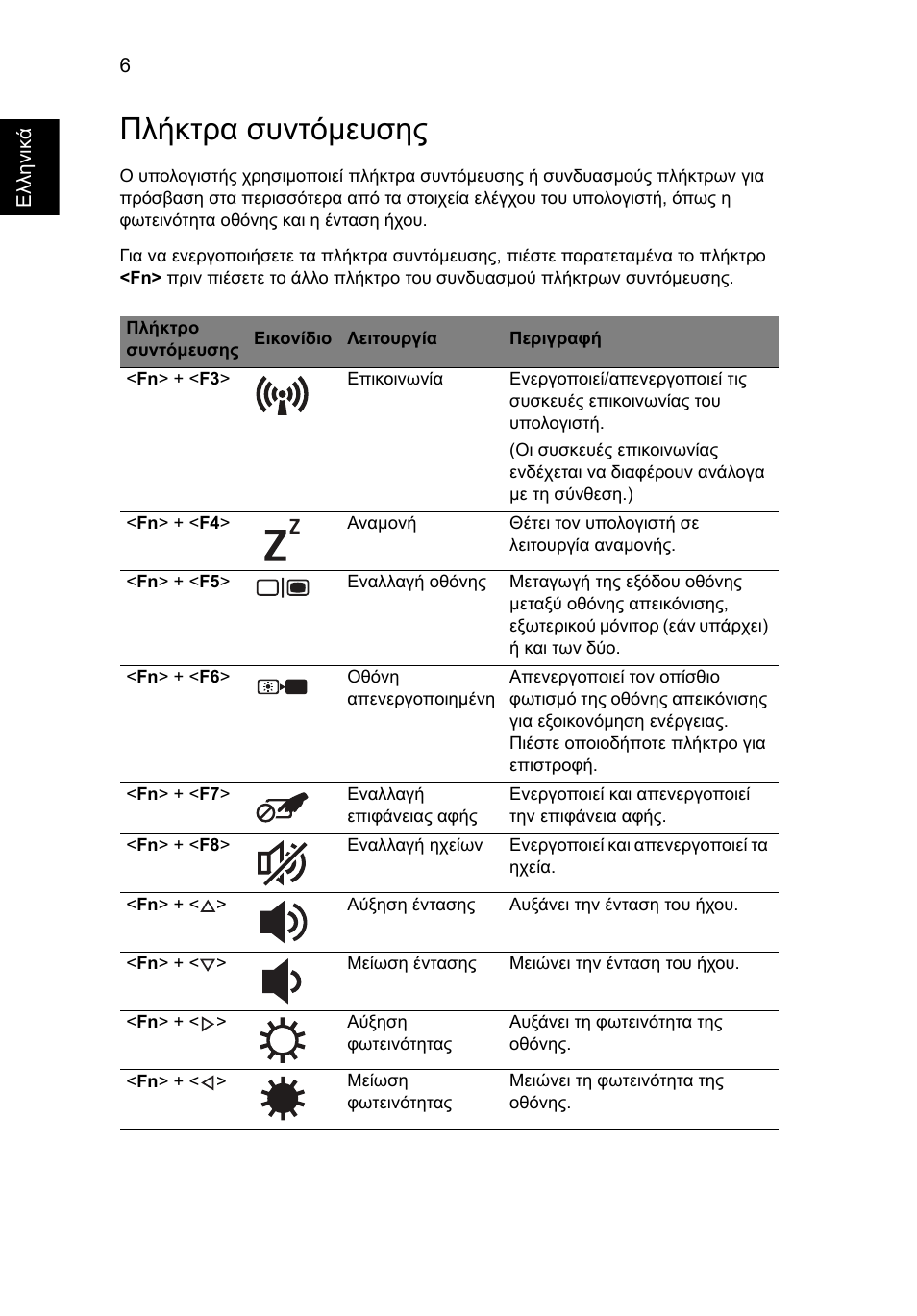 Πλήκτρα συντόμευσης | Acer TravelMate 5335 User Manual | Page 240 / 313