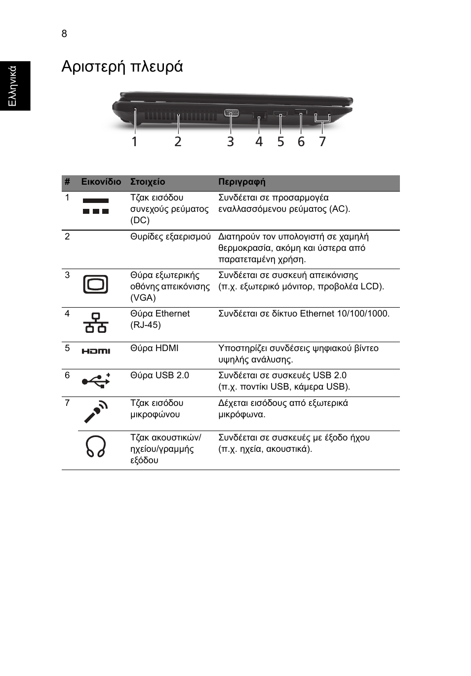 Αριστερή πλευρά | Acer TravelMate 5335 User Manual | Page 242 / 313