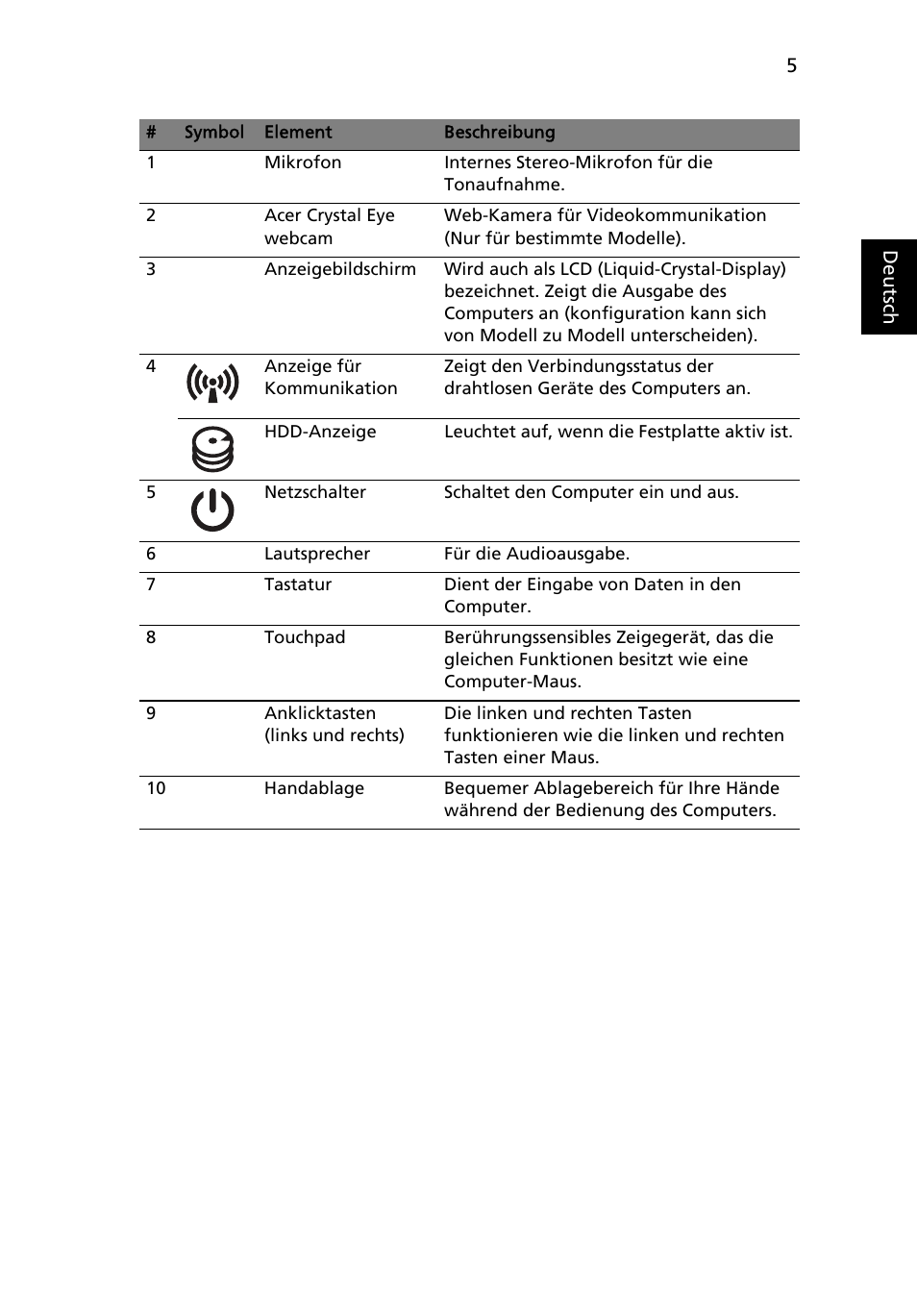 Acer TravelMate 5335 User Manual | Page 27 / 313