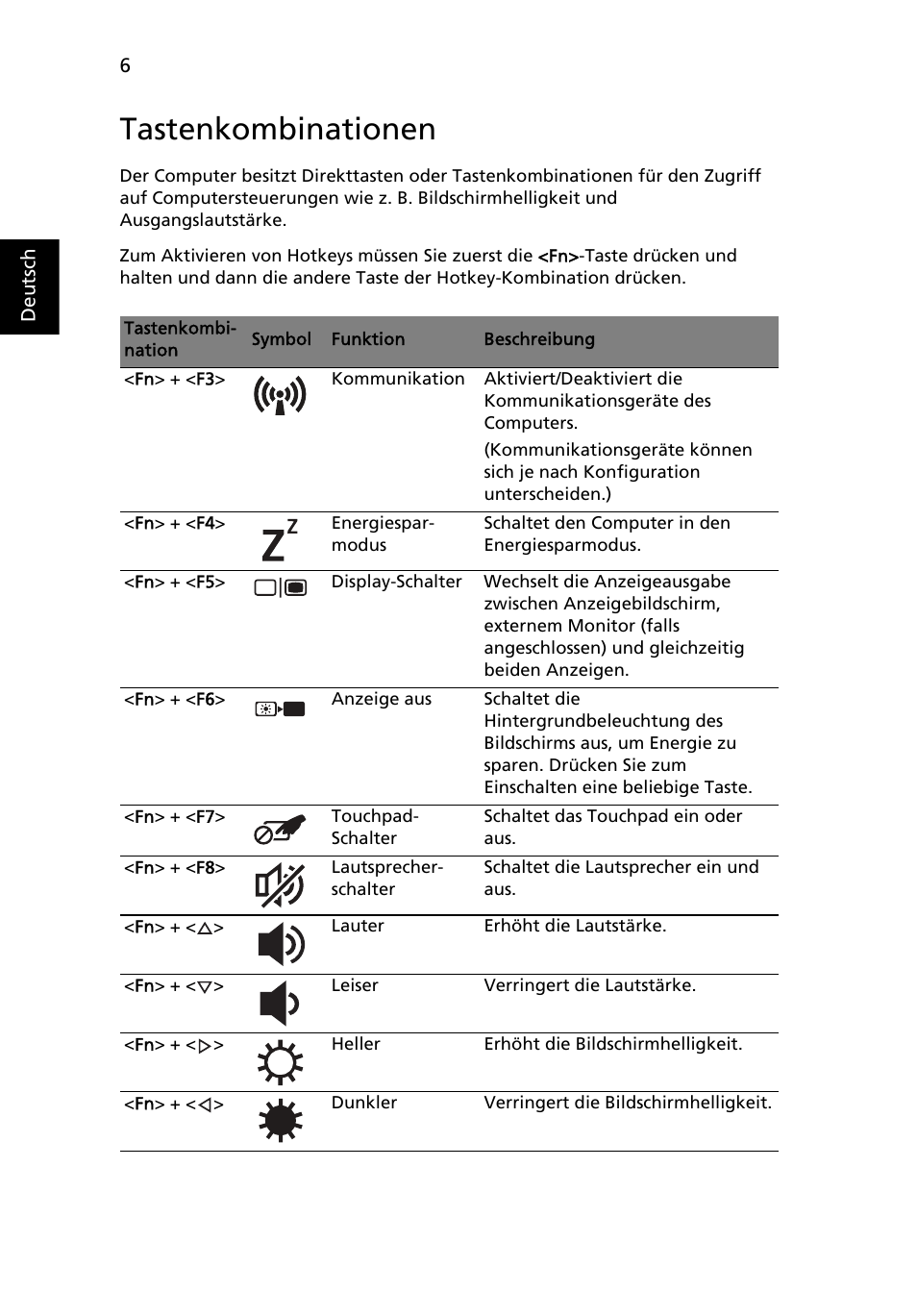 Tastenkombinationen | Acer TravelMate 5335 User Manual | Page 28 / 313