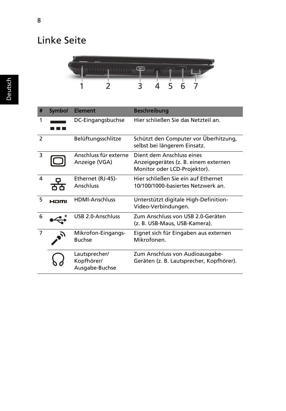 Linke seite | Acer TravelMate 5335 User Manual | Page 30 / 313