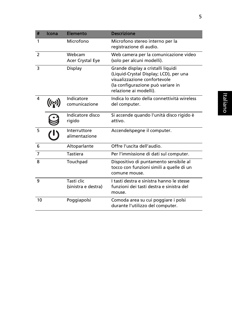 Ital ia no | Acer TravelMate 5335 User Manual | Page 37 / 313