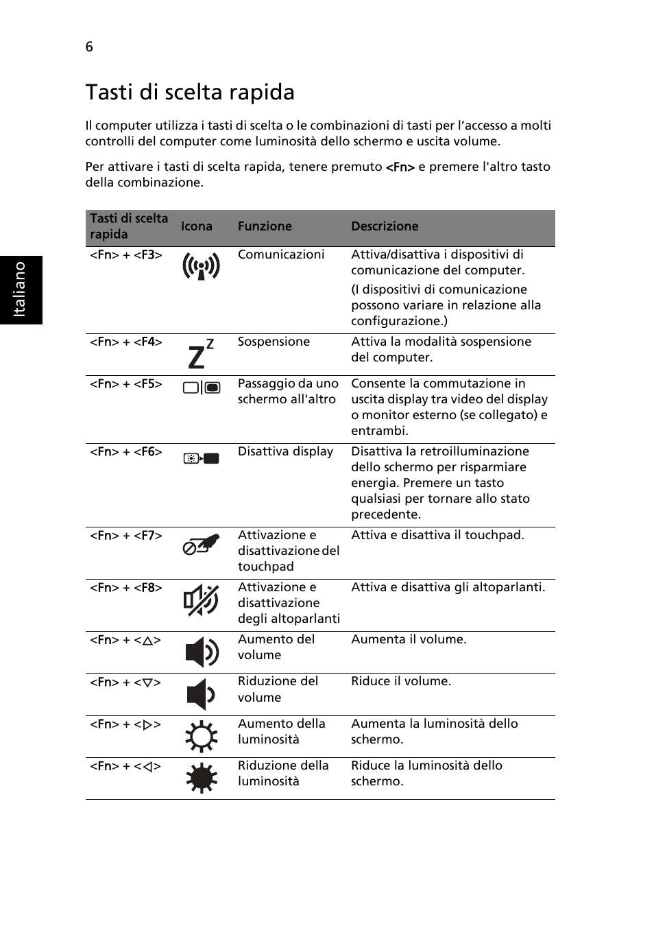 Tasti di scelta rapida | Acer TravelMate 5335 User Manual | Page 38 / 313