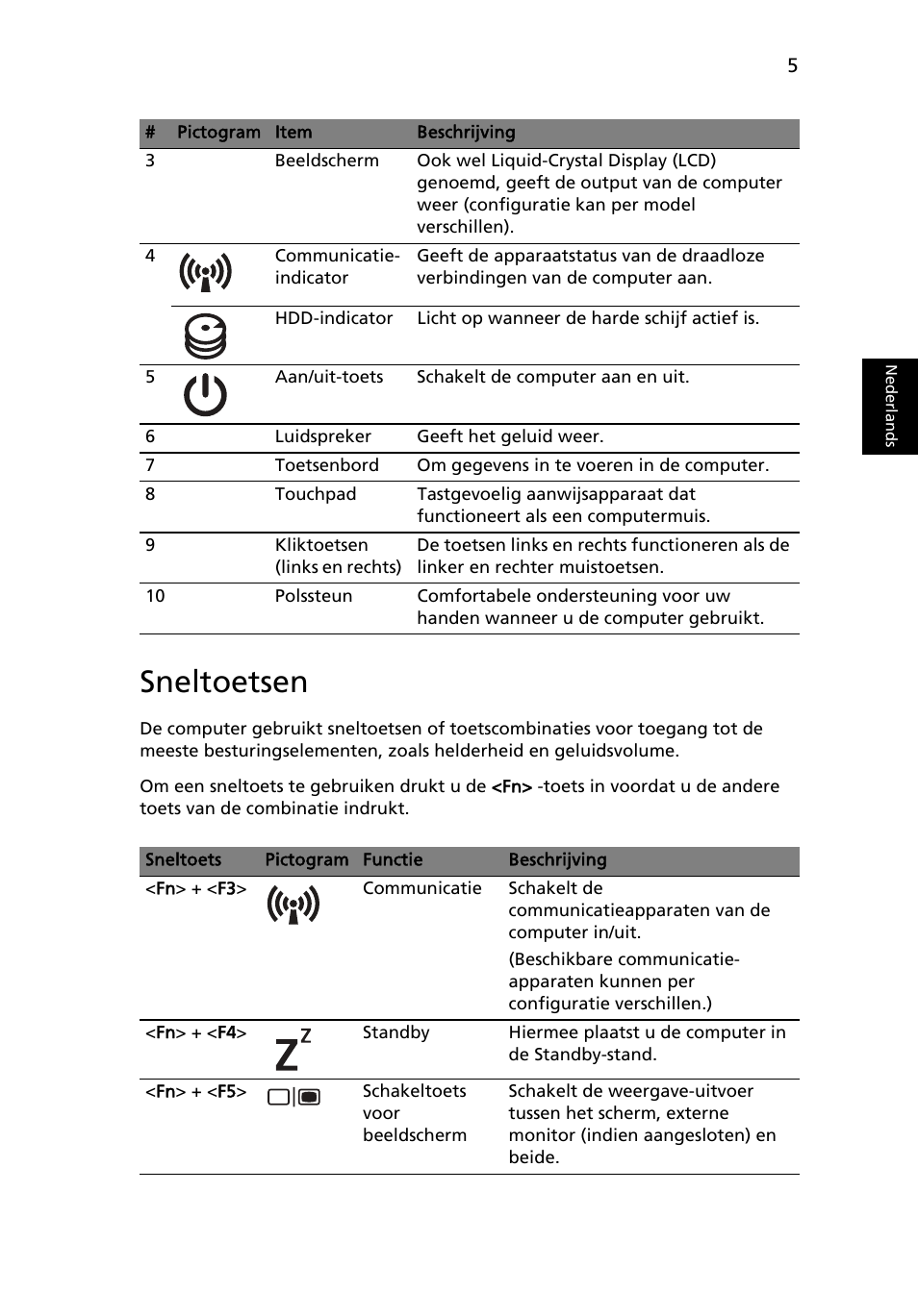 Sneltoetsen | Acer TravelMate 5335 User Manual | Page 69 / 313