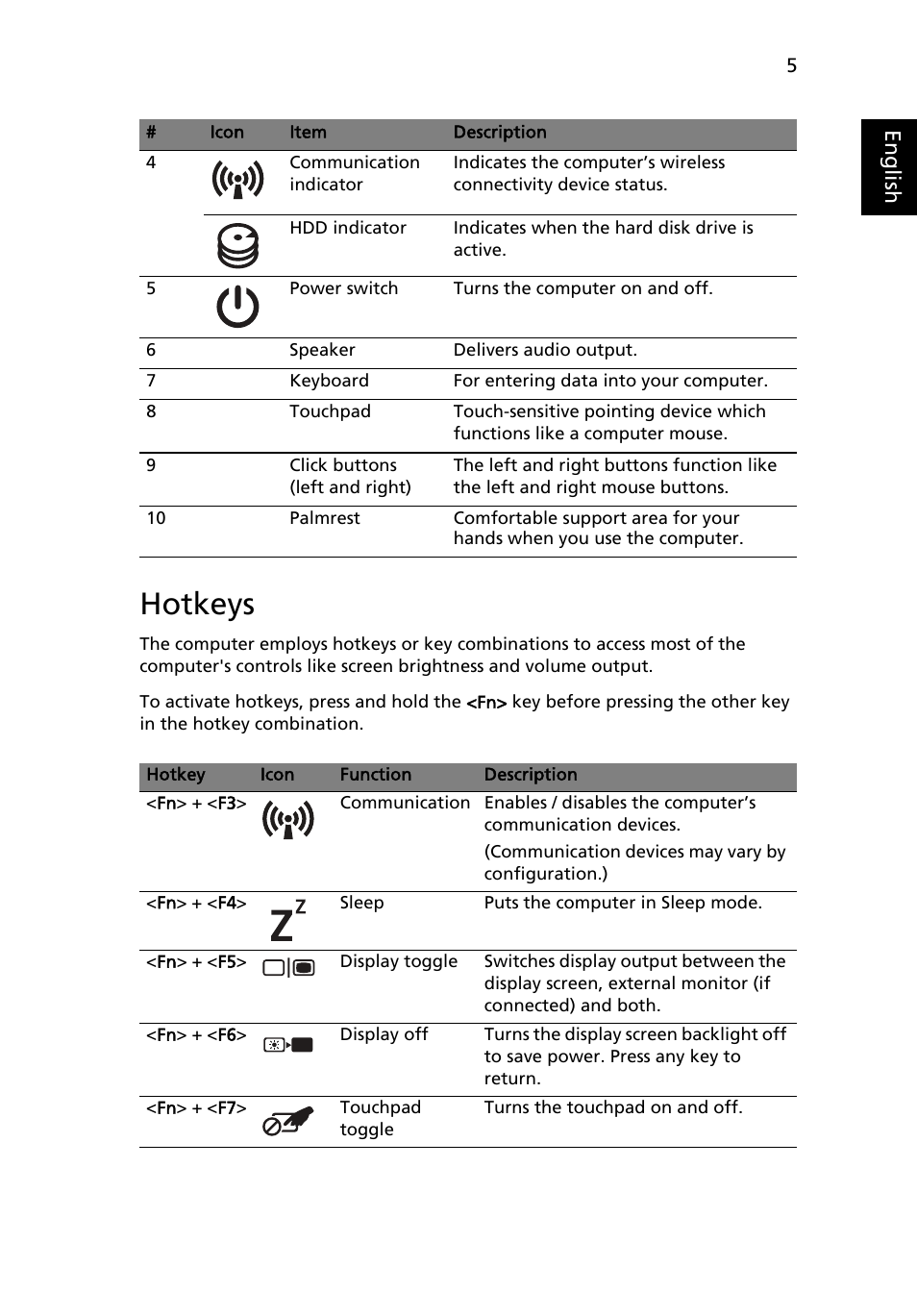 Hotkeys, Eng lis h | Acer TravelMate 5335 User Manual | Page 7 / 313