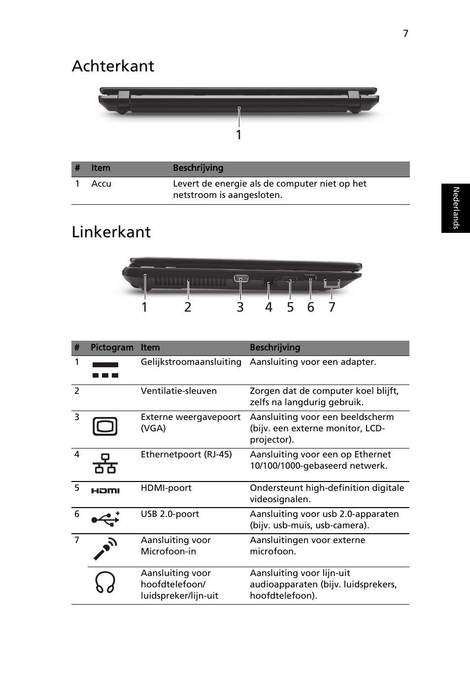 Achterkant, Linkerkant, Achterkant linkerkant | Acer TravelMate 5335 User Manual | Page 71 / 313