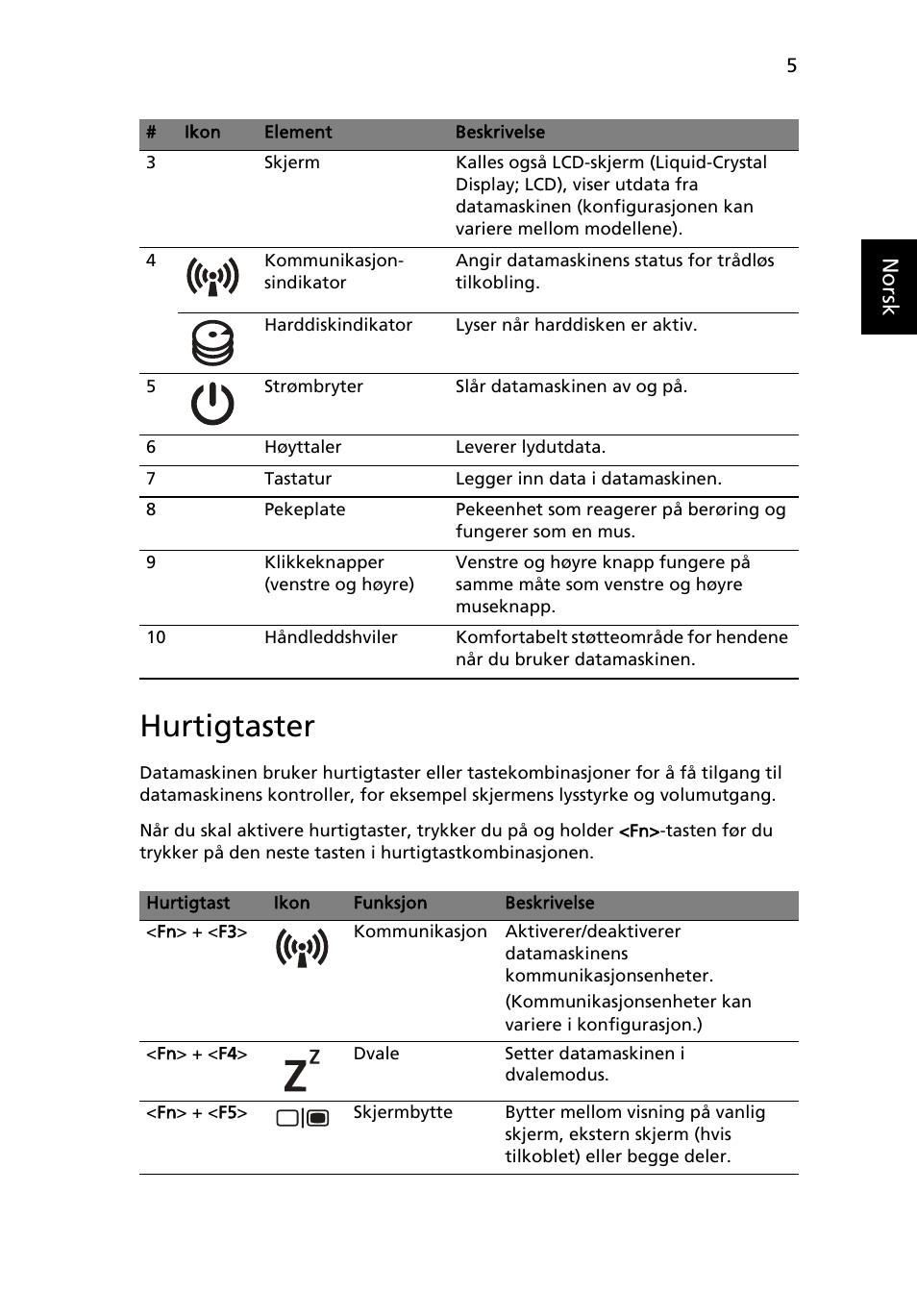 Hurtigtaster, Norsk | Acer TravelMate 5335 User Manual | Page 79 / 313