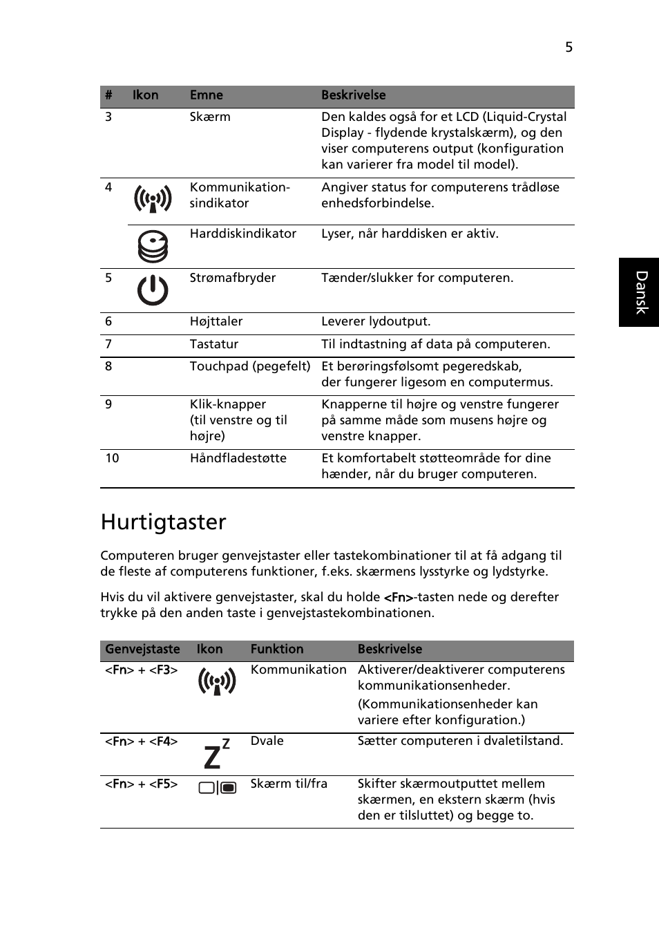 Hurtigtaster, Danskdansk | Acer TravelMate 5335 User Manual | Page 89 / 313