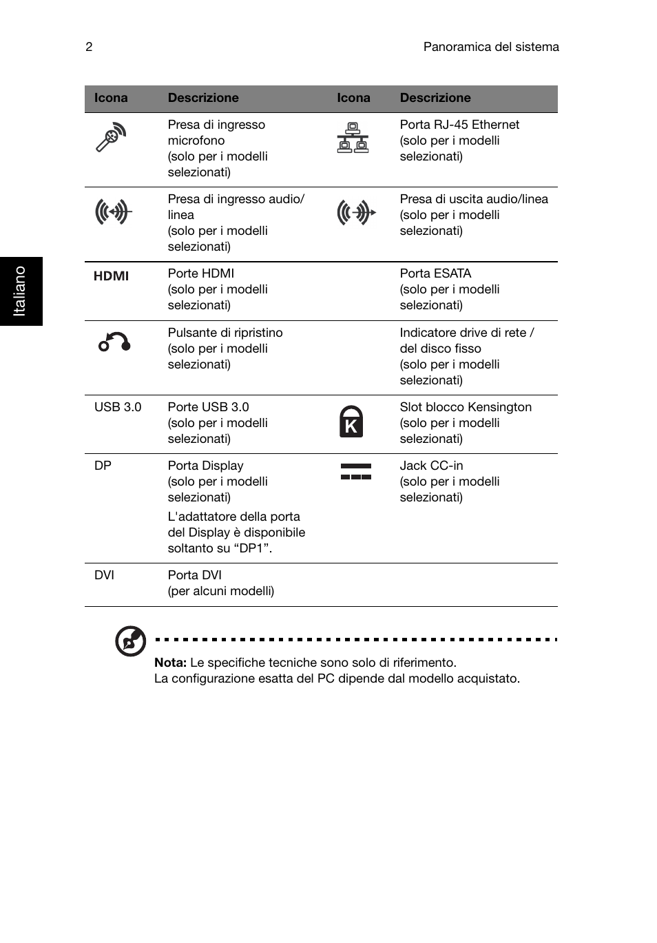 Italiano | Acer Aspire T3-600 User Manual | Page 122 / 764