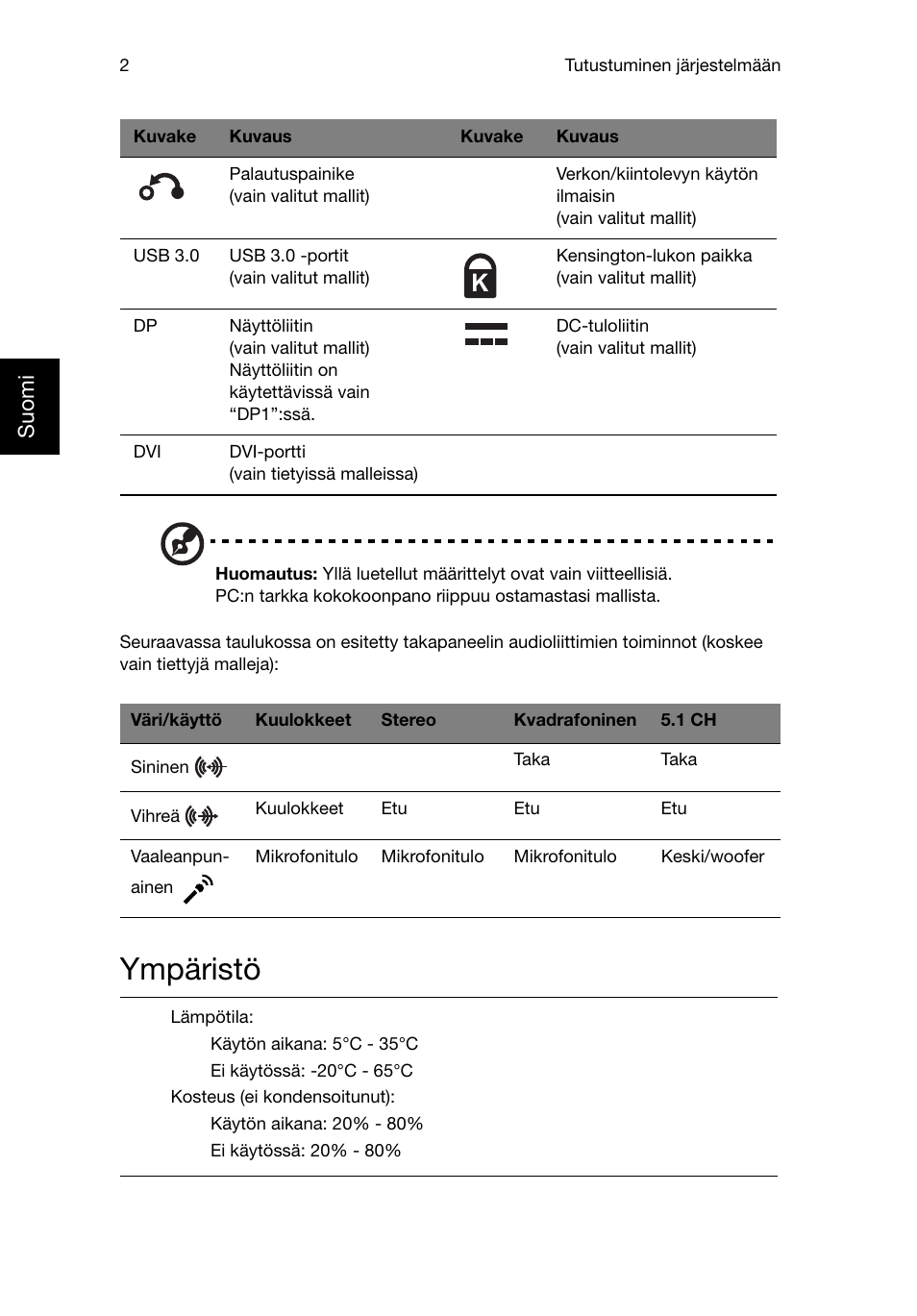 Ympäristö | Acer Aspire T3-600 User Manual | Page 364 / 764