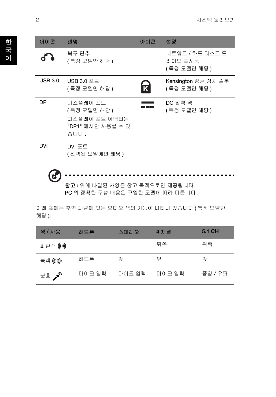 한 국 어 | Acer Aspire T3-600 User Manual | Page 610 / 764