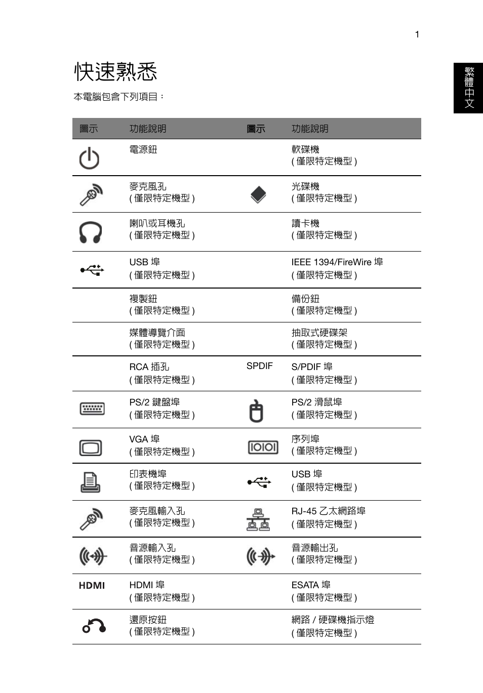 快速熟悉 | Acer Aspire T3-600 User Manual | Page 639 / 764