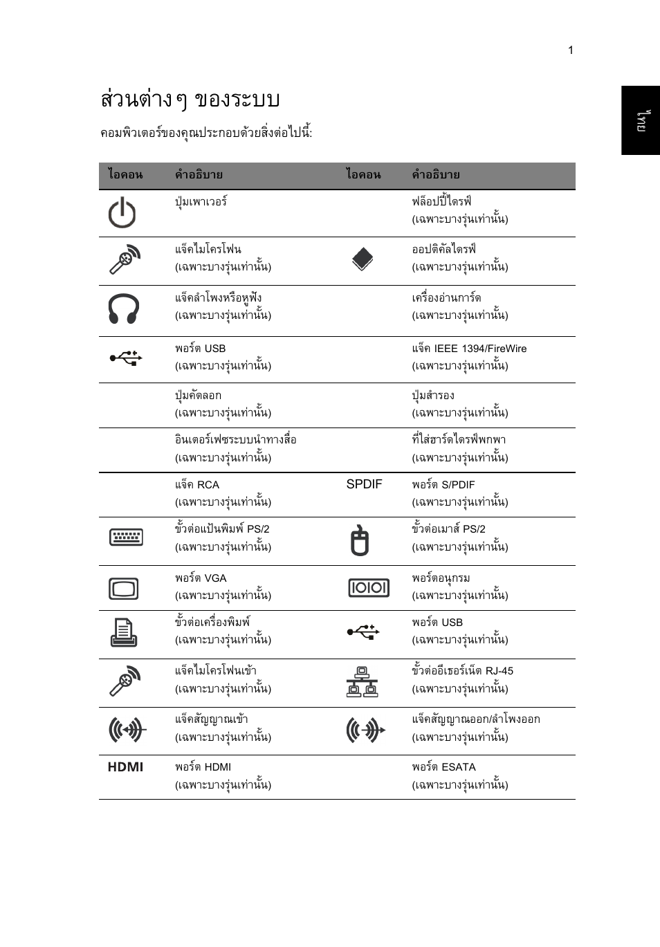 ส่วนต่างๆ ของระบบ, สวนตางๆ ของระบบ | Acer Aspire T3-600 User Manual | Page 719 / 764