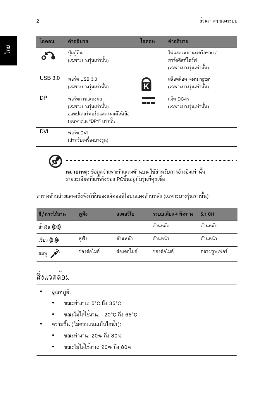 สิ่งแวดล้อม, สิ่งแวดลอม, Кфи§бз´ейнб | Acer Aspire T3-600 User Manual | Page 720 / 764