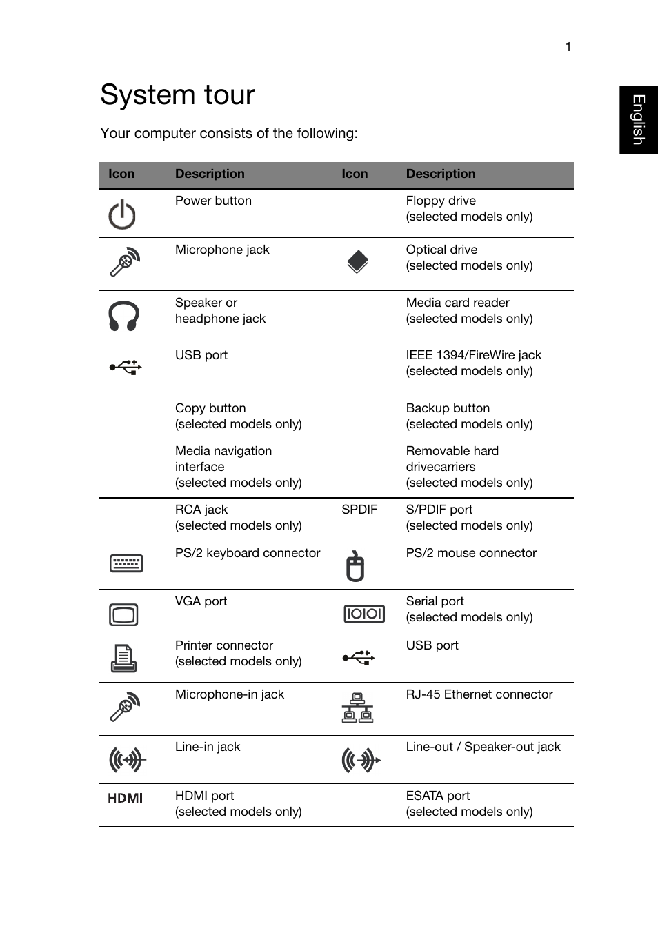 System tour | Acer Veriton E430_45 User Manual | Page 13 / 752