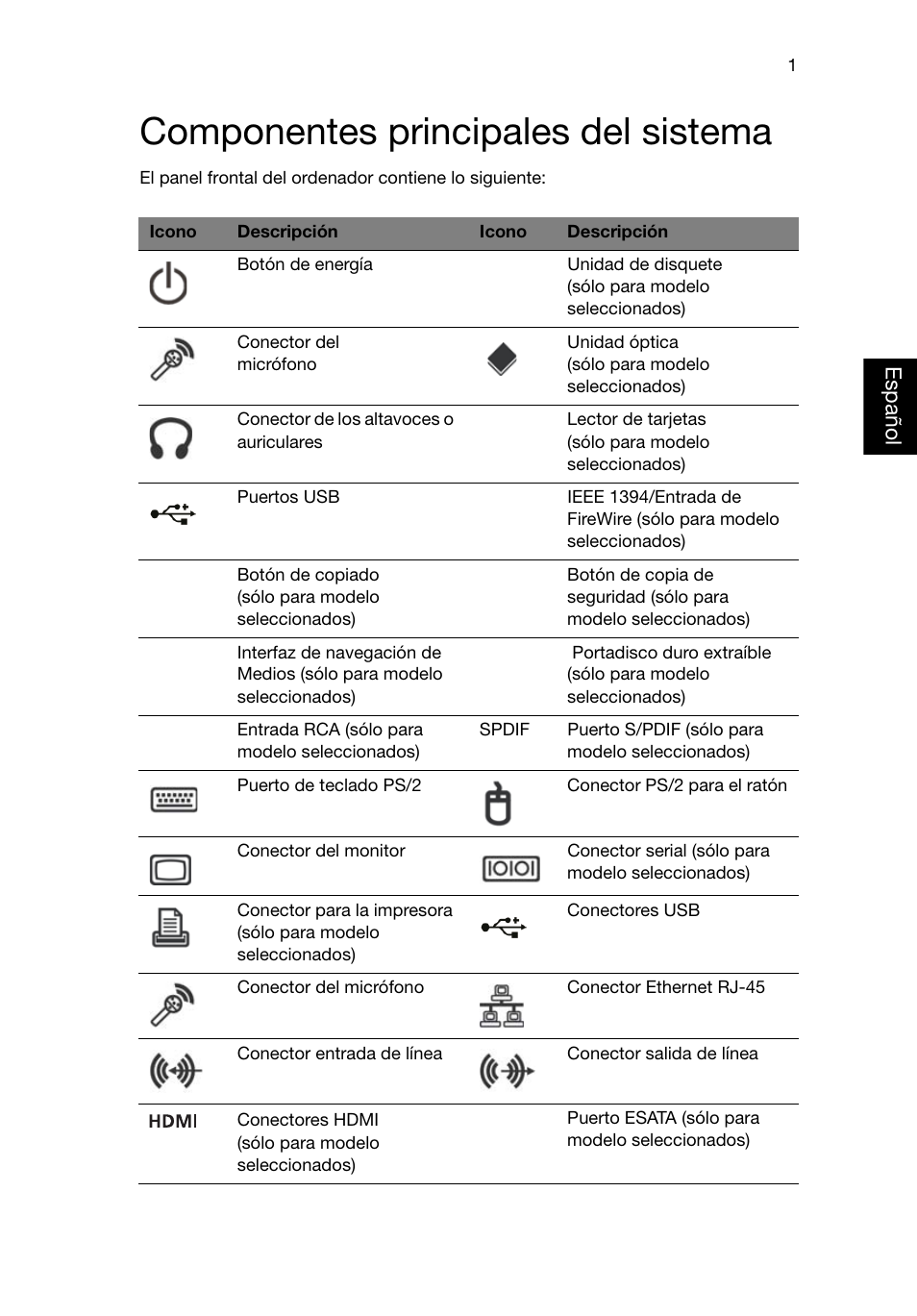 Componentes principales del sistema | Acer Veriton E430_45 User Manual | Page 147 / 752