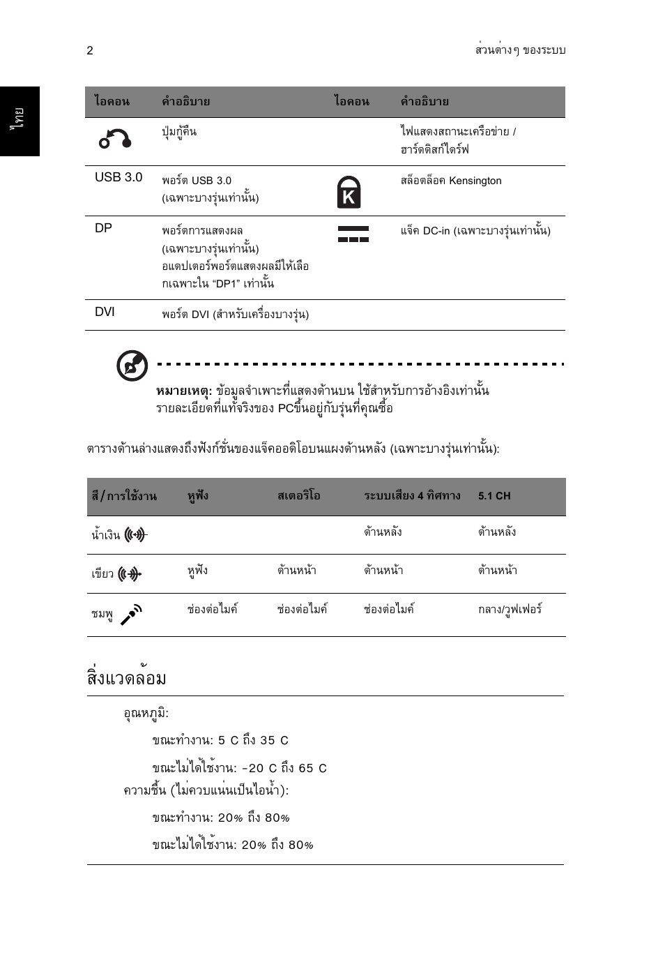 สิ่งแวดล้อม, สิ่งแวดลอม, Кфи§бз´ейнб | Acer Veriton E430_45 User Manual | Page 708 / 752