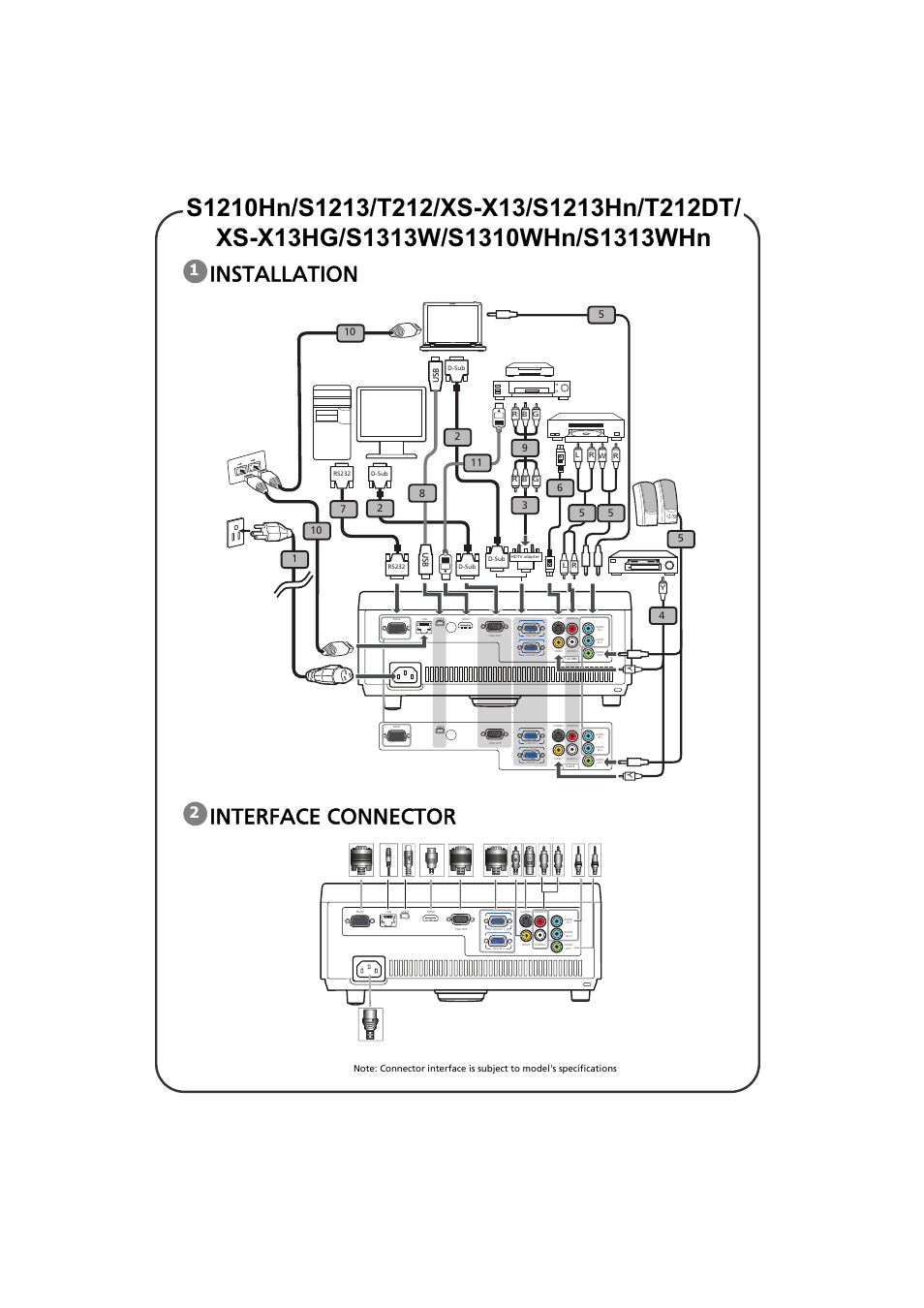 Installation, Interface connector, Installation interface connector | Acer S1213Hn User Manual | Page 2 / 18