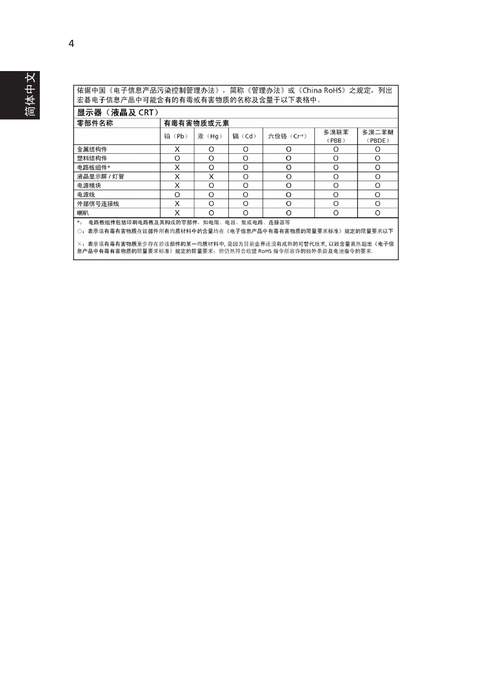 Acer V193W User Manual | Page 22 / 28