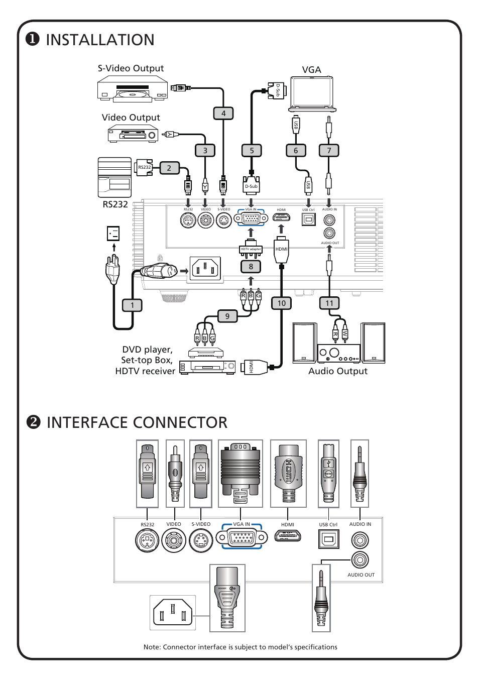 Acer K520 User Manual | 17 pages