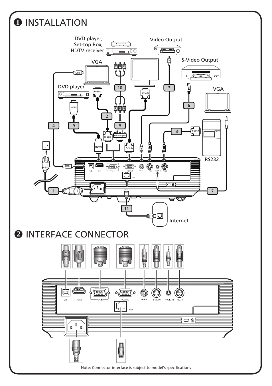 Acer P1266i User Manual | 16 pages