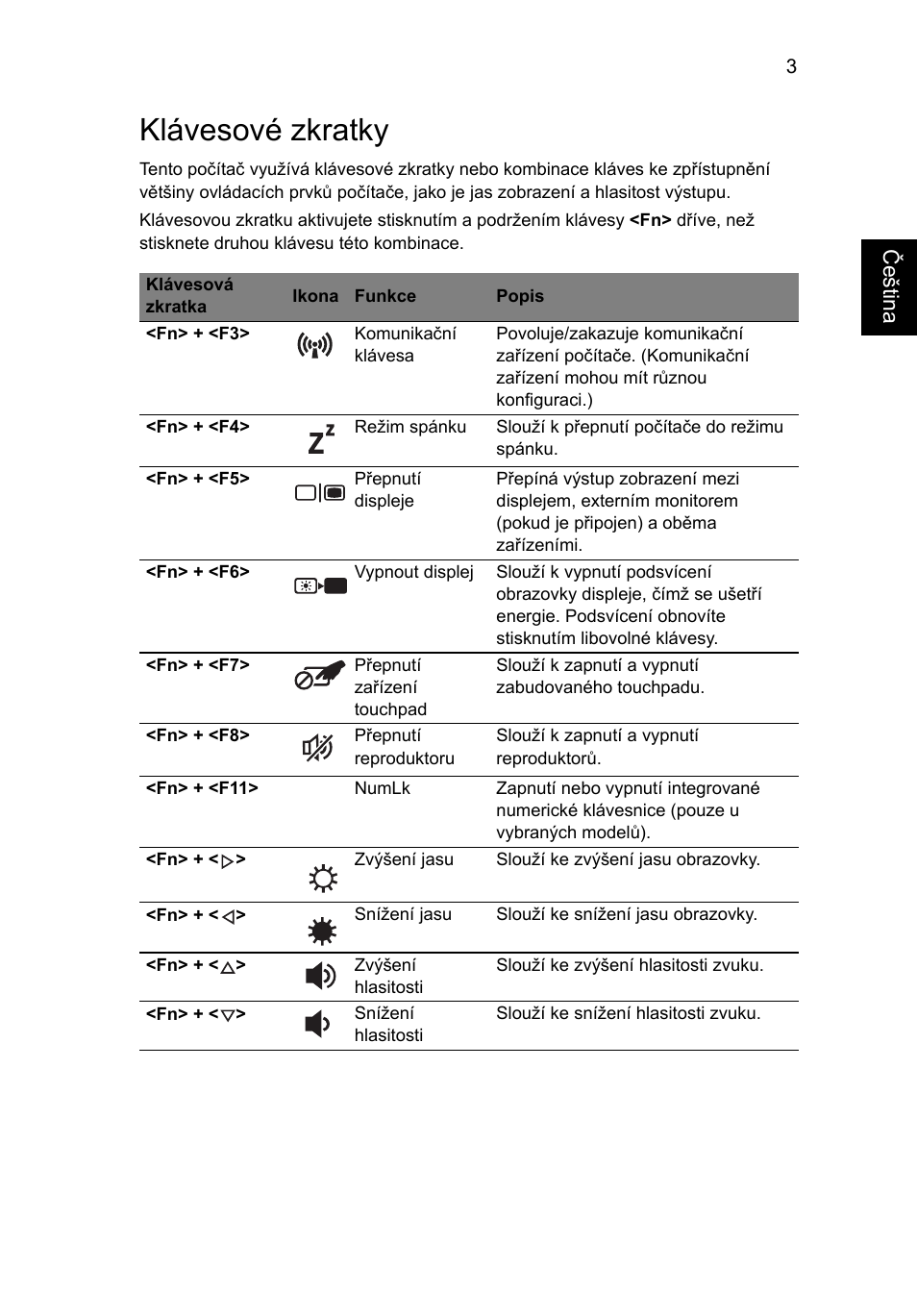 Klávesové zkratky | Acer TravelMate 7750G User Manual | Page 1061 / 2286