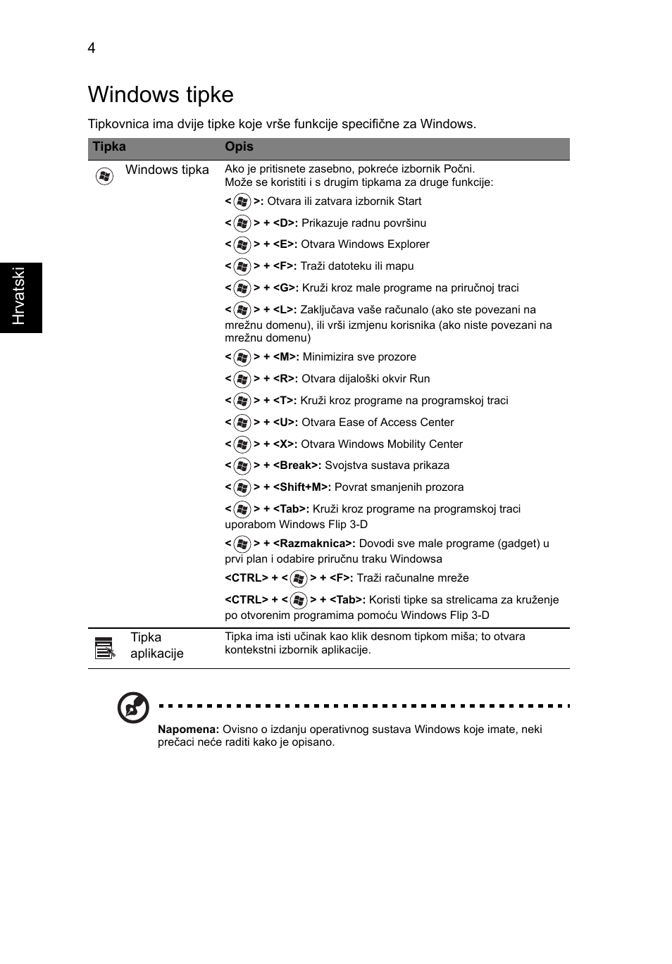 Windows tipke, Hrvats ki | Acer TravelMate 7750G User Manual | Page 1280 / 2286