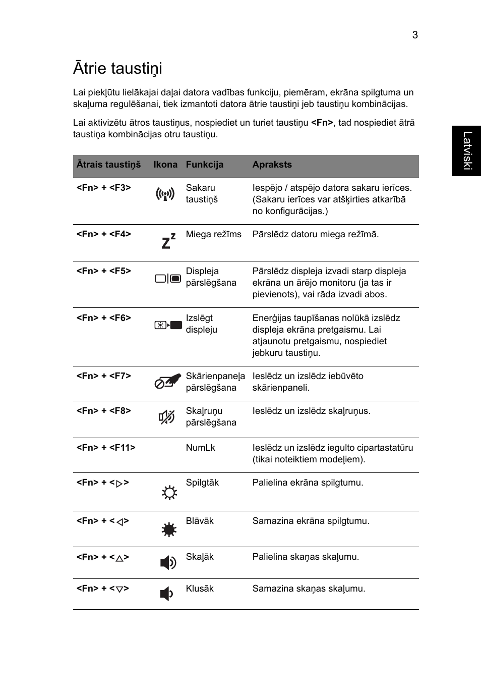 Ātrie taustiņi | Acer TravelMate 7750G User Manual | Page 1575 / 2286