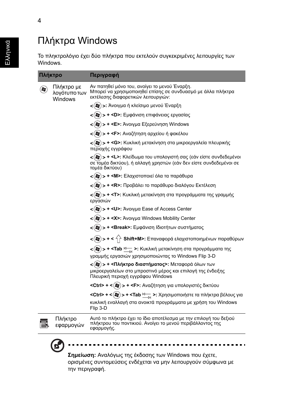 Πλήκτρα windows | Acer TravelMate 7750G User Manual | Page 1722 / 2286