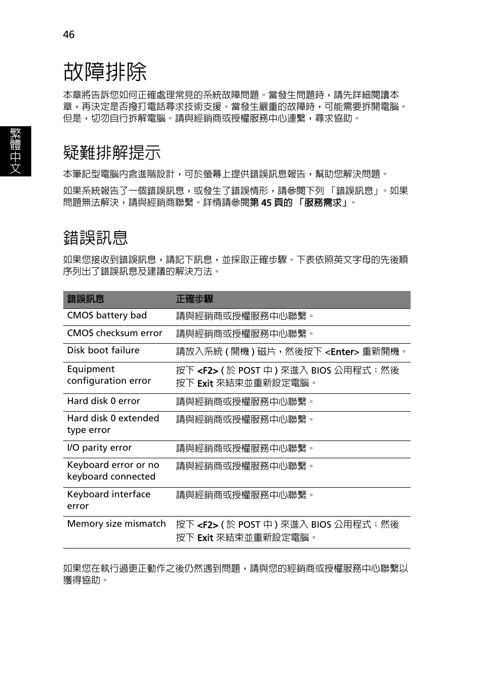 故障排除, 疑難排解提示, 錯誤訊息 | Acer TravelMate 7750G User Manual | Page 2064 / 2286