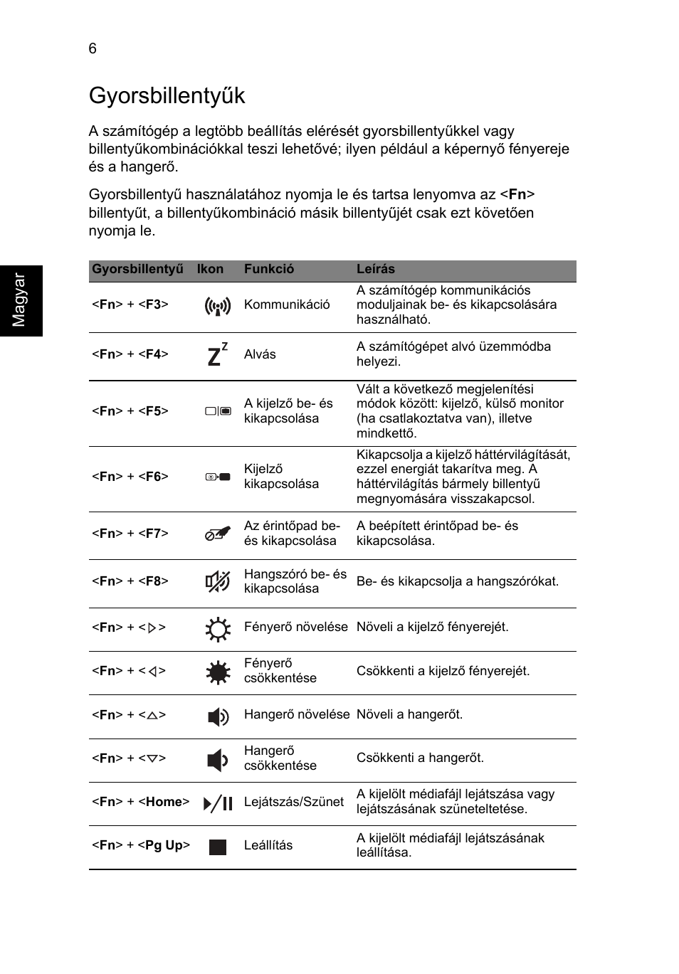 Gyorsbillentyűk | Acer TravelMate P243-M User Manual | Page 146 / 310