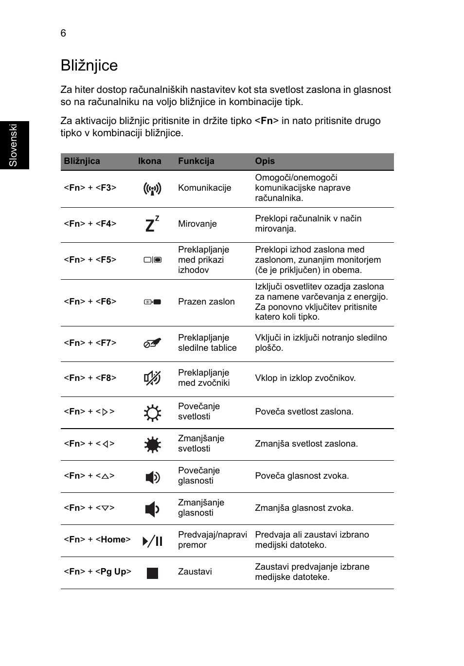 Bližnjice | Acer TravelMate P243-M User Manual | Page 176 / 310