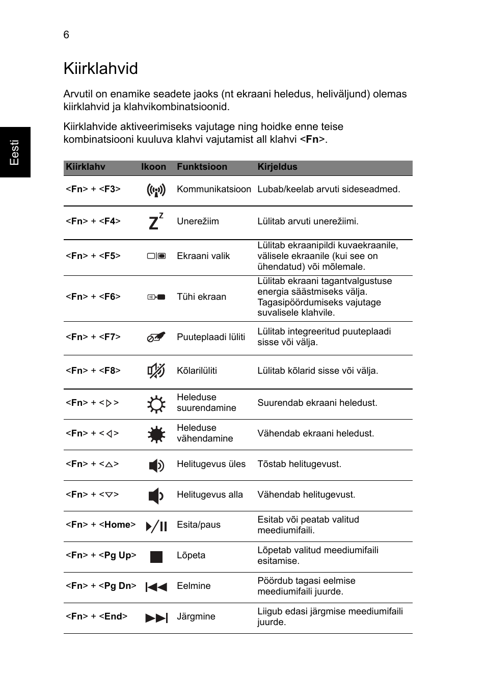 Kiirklahvid, Eesti | Acer TravelMate P243-M User Manual | Page 216 / 310