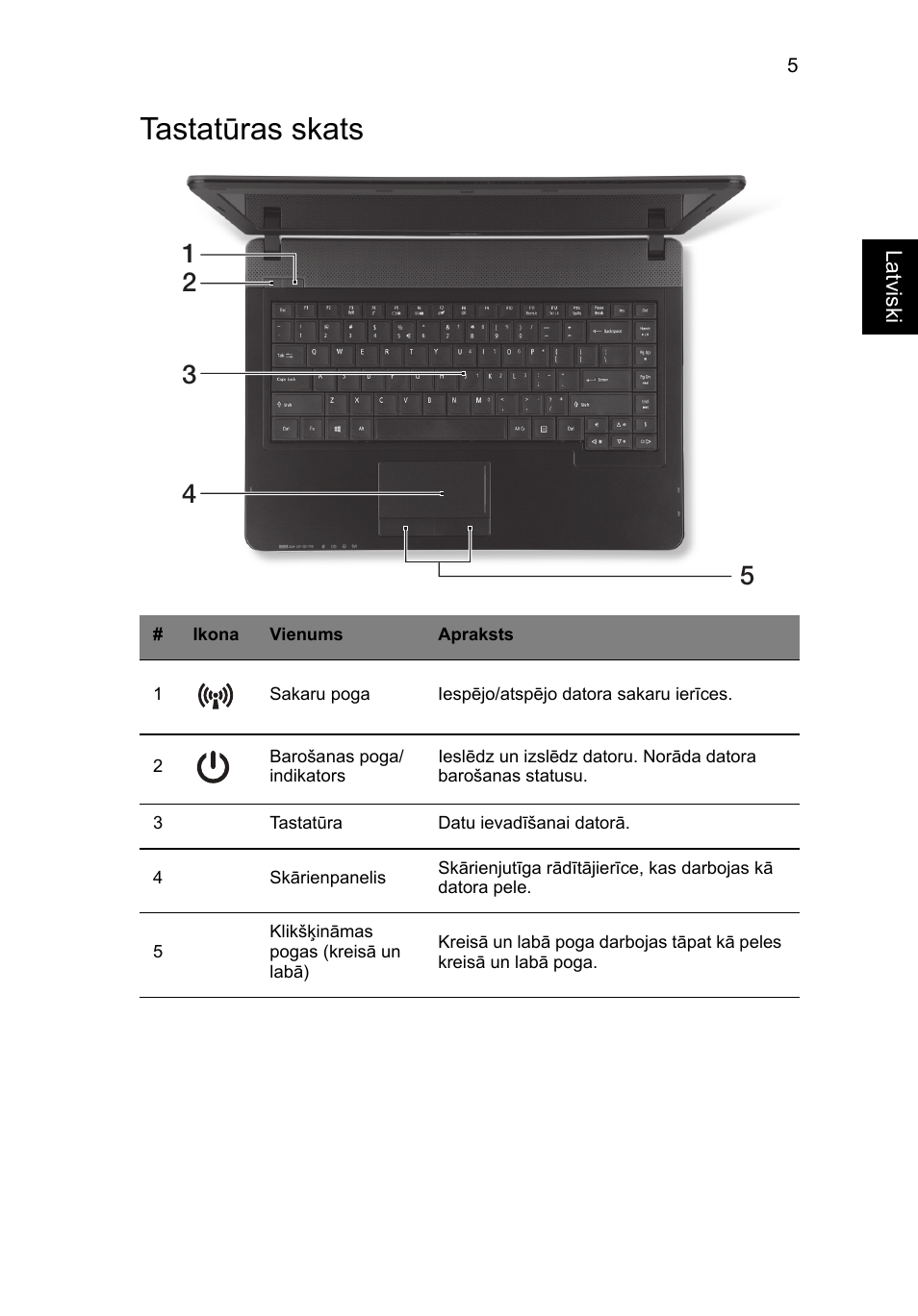 Tastatūras skats | Acer TravelMate P243-M User Manual | Page 225 / 310