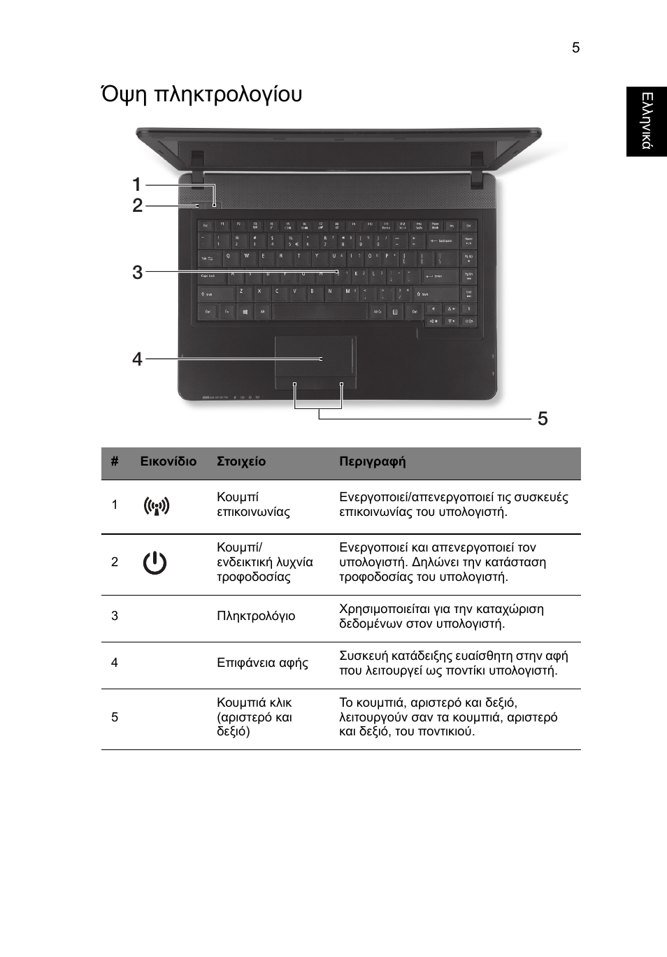 Όψη πληκτρολογίου | Acer TravelMate P243-M User Manual | Page 245 / 310