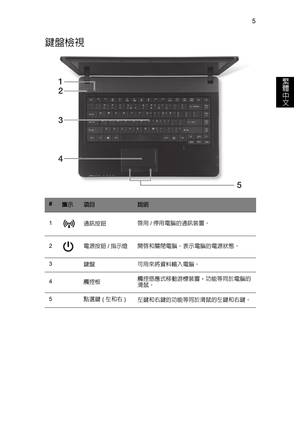 鍵盤檢視 | Acer TravelMate P243-M User Manual | Page 275 / 310