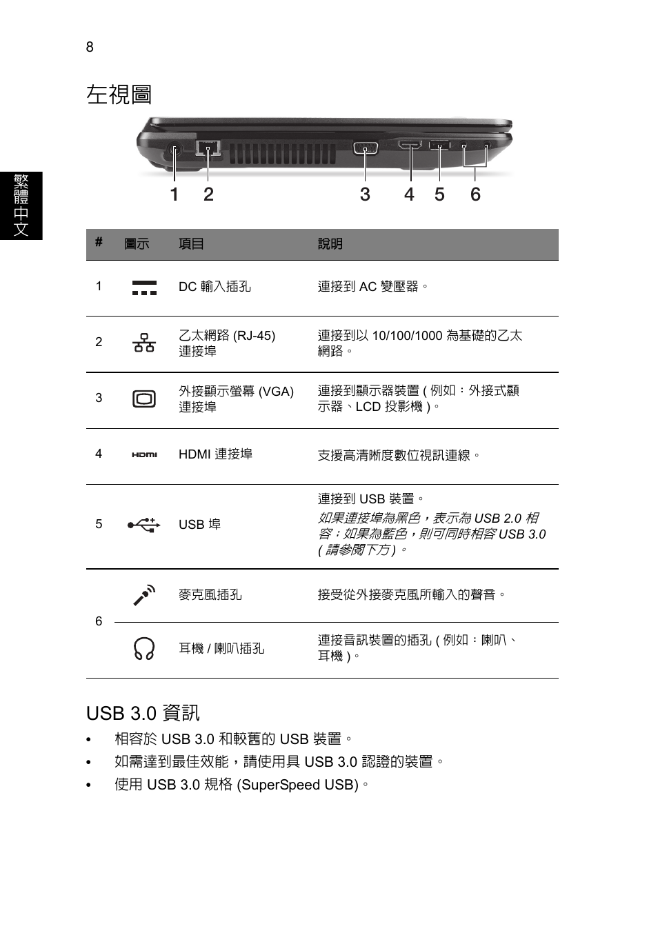 Usb 3.0 資訊 | Acer TravelMate P243-M User Manual | Page 278 / 310