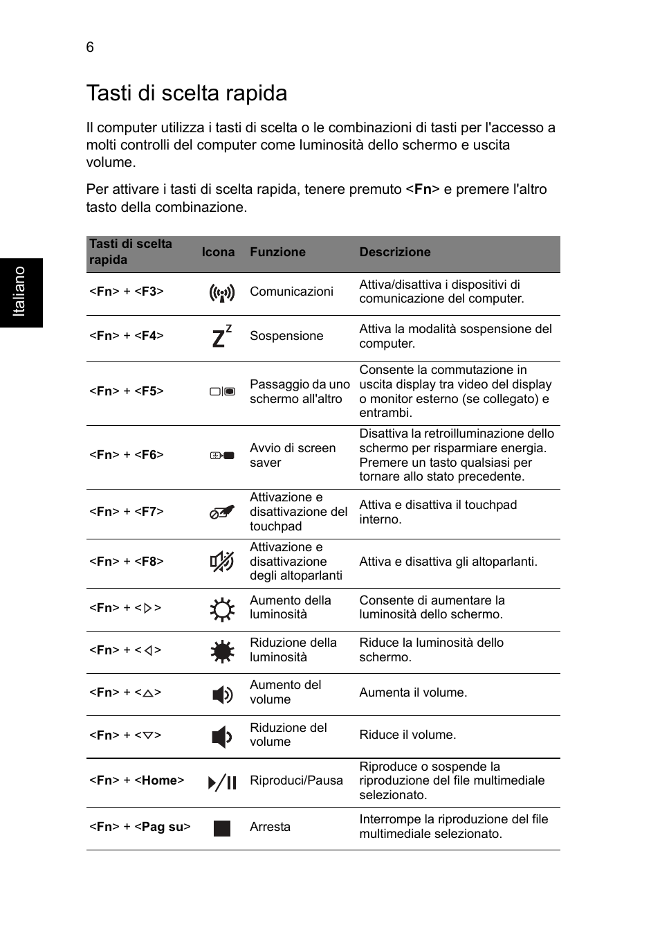 Tasti di scelta rapida, Italiano | Acer TravelMate P243-M User Manual | Page 40 / 310