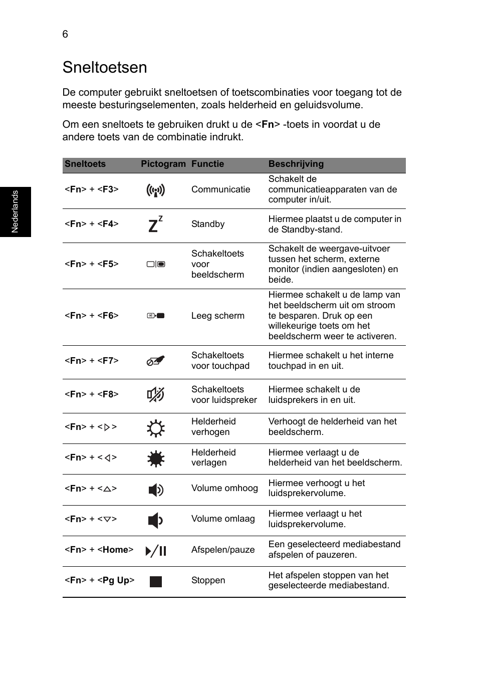 Sneltoetsen | Acer TravelMate P243-M User Manual | Page 74 / 310